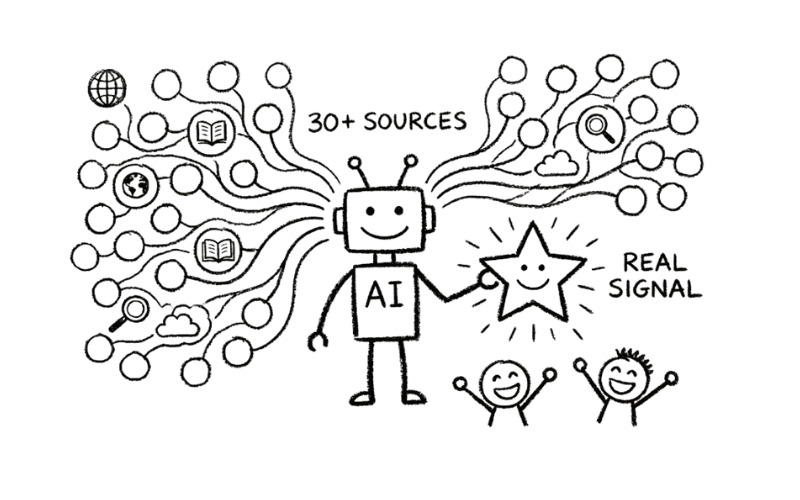 Bulletproof Research at God-Speed